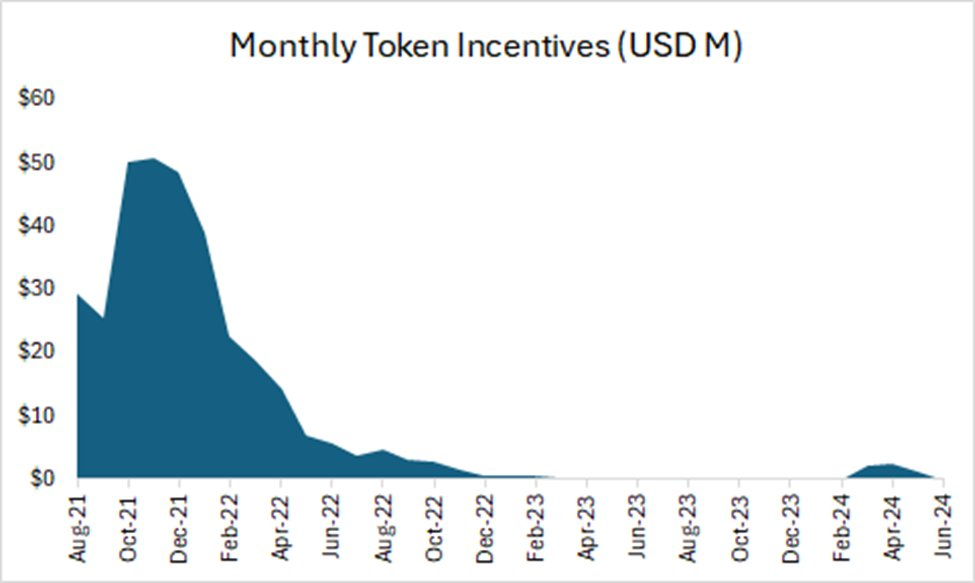 去中心化金融的核心支柱,Aave被低估了吗?插图3 去中心化金融的核心支柱,Aave被低估了吗?
