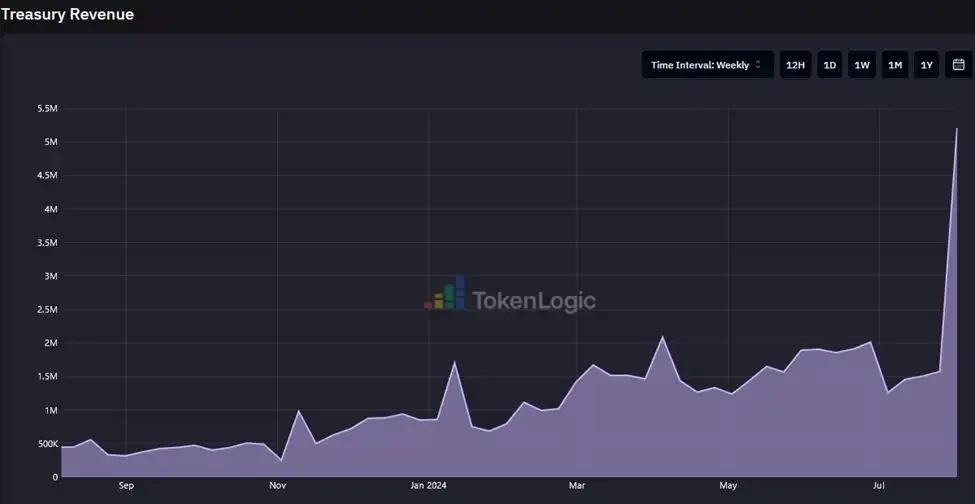 去中心化金融的核心支柱,Aave被低估了吗?插图4 去中心化金融的核心支柱,Aave被低估了吗?