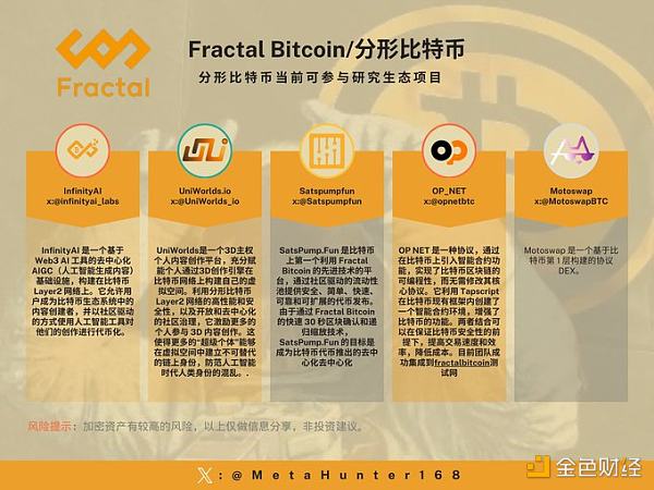 7283489 Fractal Bitcoin 16款最优生态项目盘点