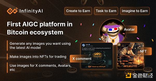 7283490 Fractal Bitcoin 16款最优生态项目盘点