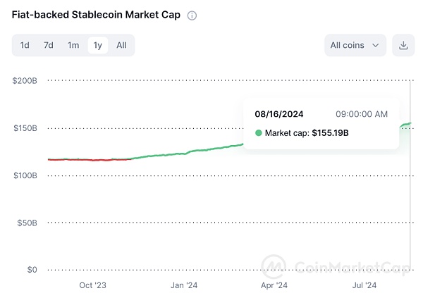 “V”字反转 加密市场明朗与否?插图1 “V”字反转 加密市场明朗与否?