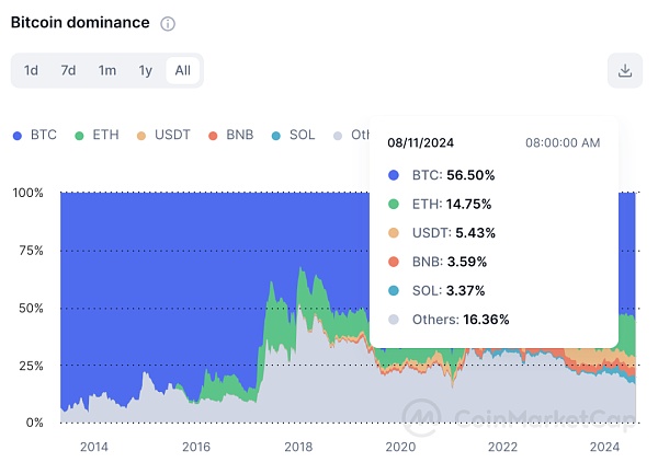 “V”字反转 加密市场明朗与否?插图2 “V”字反转 加密市场明朗与否?