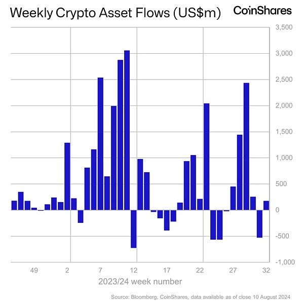 “V”字反转 加密市场明朗与否?插图3 “V”字反转 加密市场明朗与否?