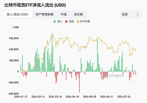 “V”字反转 加密市场明朗与否?插图4 “V”字反转 加密市场明朗与否?