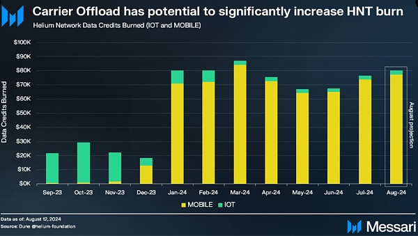 “V”字反转 加密市场明朗与否?插图5 “V”字反转 加密市场明朗与否?