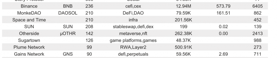 Bitget研究院：AAVE领涨DeFi板块，主流币波动率回升市场或即将迎来变盘缩略图
