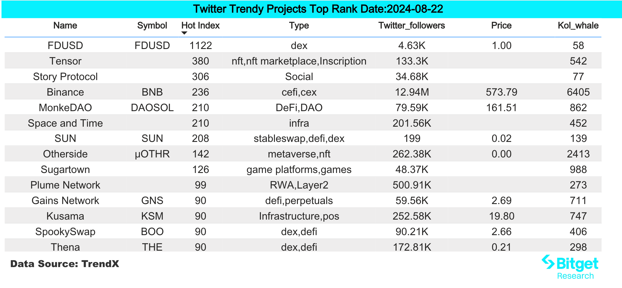 Bitget研究院:AAVE领涨DeFi板块,主流币波动率回升市场或即将迎来变盘插图 Bitget研究院:AAVE领涨DeFi板块,主流币波动率回升市场或即将迎来变盘