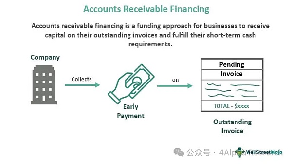 抓住 Solana 的下一个新叙事 一文读懂 PayFi插图 抓住 Solana 的下一个新叙事 一文读懂 PayFi