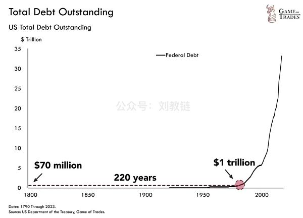 美债危局如何破解?插图2 美债危局如何破解?
