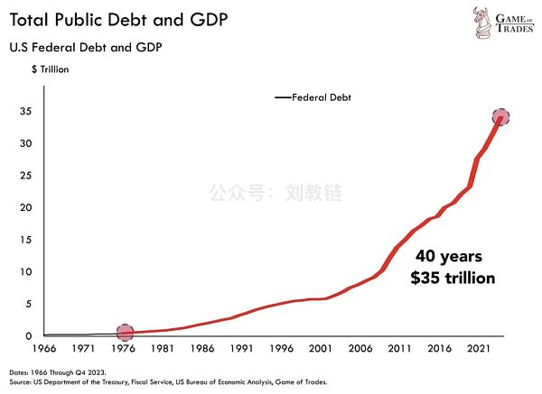 美债危局如何破解?插图3 美债危局如何破解?