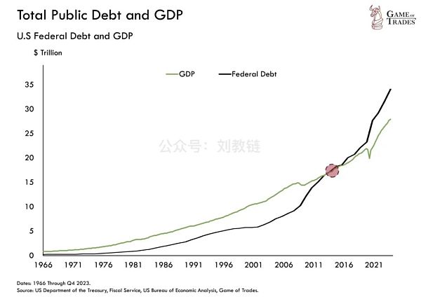美债危局如何破解?插图4 美债危局如何破解?