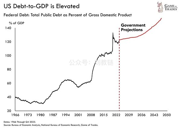 美债危局如何破解?插图5 美债危局如何破解?