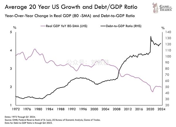 美债危局如何破解?插图8 美债危局如何破解?