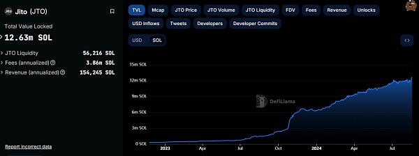 Solana流动性再质押生态系统深度解析:如何释放Resatking增长潜力插图1 Solana流动性再质押生态系统深度解析:如何释放Resatking增长潜力