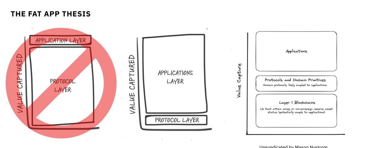 以太坊私人订单流占半壁江山,胖应用理论逐渐生效插图 以太坊私人订单流占半壁江山,胖应用理论逐渐生效