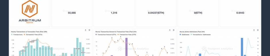 Footprint Analytics 深化 Arbitrum 生态系统数据分析能力缩略图