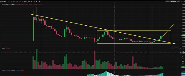 写在链游爆发前市场洗牌久矣 聊聊 Ultiverse 的潜力与前景插图4 写在链游爆发前市场洗牌久矣 聊聊 Ultiverse 的潜力与前景